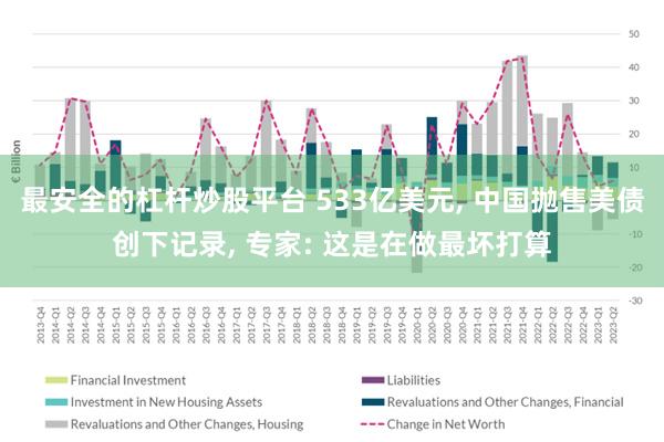 最安全的杠杆炒股平台 533亿美元, 中国抛售美债创下记录, 专家: 这是在做最坏打算