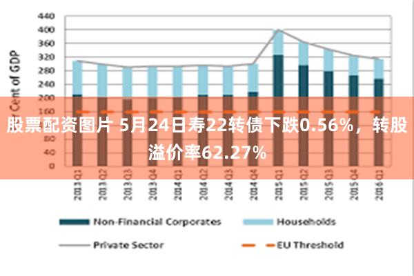 股票配资图片 5月24日寿22转债下跌0.56%，转股溢价率62.27%