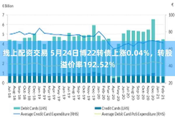 线上配资交易 5月24日博22转债上涨0.04%，转股溢价率192.52%