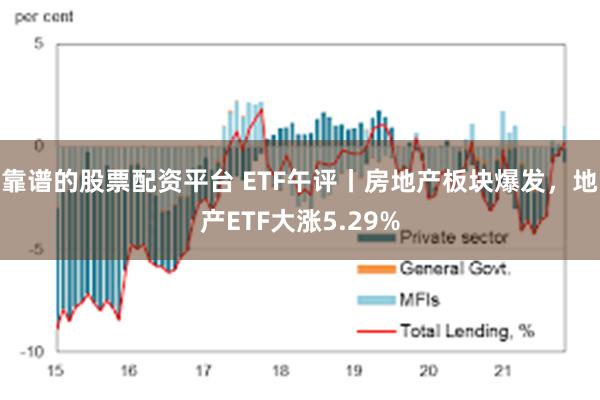 靠谱的股票配资平台 ETF午评丨房地产板块爆发，地产ETF大涨5.29%