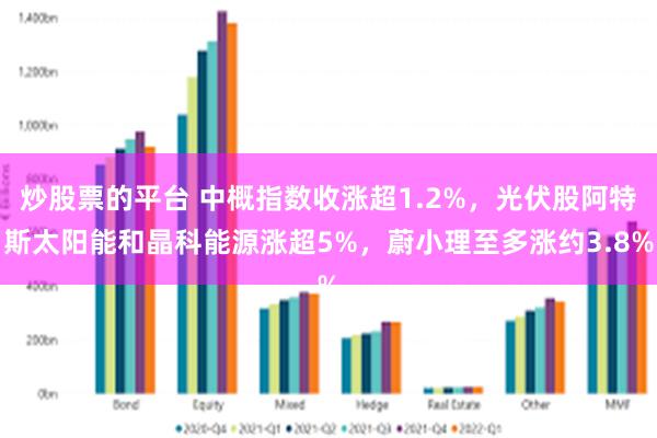 炒股票的平台 中概指数收涨超1.2%，光伏股阿特斯太阳能和晶科能源涨超5%，蔚小理至多涨约3.8%