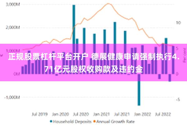 正规股票杠杆平台开户 德展健康申请强制执行4.71亿元股权收购款及违约金