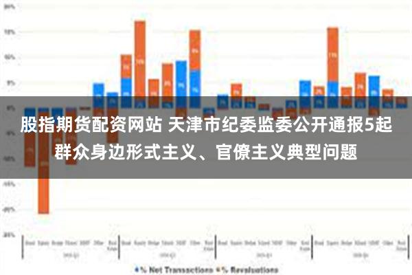 股指期货配资网站 天津市纪委监委公开通报5起群众身边形式主义、官僚主义典型问题