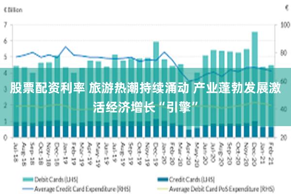 股票配资利率 旅游热潮持续涌动 产业蓬勃发展激活经济增长“引擎”