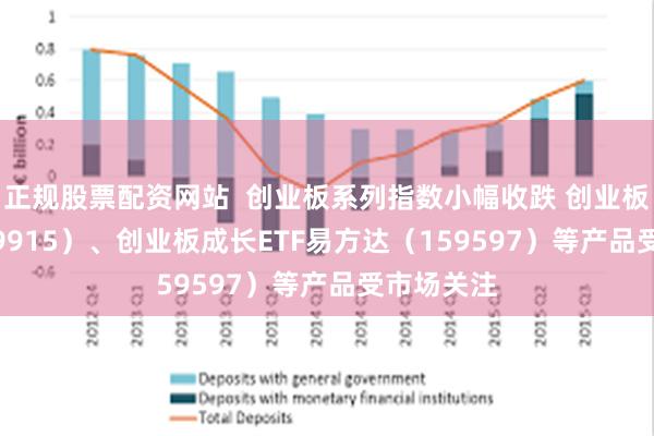 正规股票配资网站  创业板系列指数小幅收跌 创业板ETF（159915）、创业板成长ETF易方达（159597）等产品受市场关注