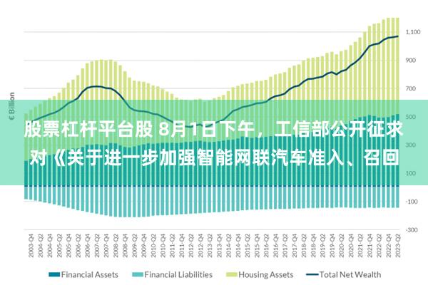 股票杠杆平台股 8月1日下午，工信部公开征求对《关于进一步加强智能网联汽车准入、召回