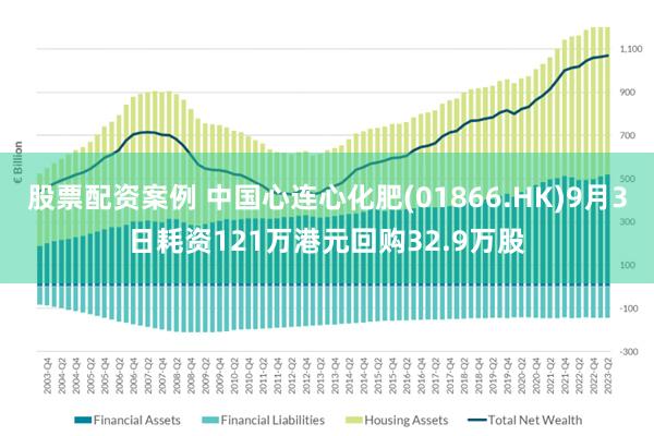 股票配资案例 中国心连心化肥(01866.HK)9月3日耗资121万港元回购32.9万股