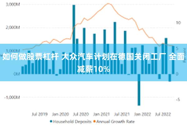 如何做股票杠杆 大众汽车计划在德国关闭工厂 全面减薪10%