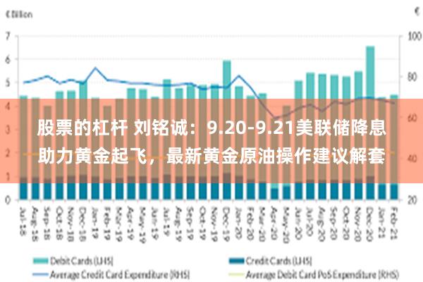 股票的杠杆 刘铭诚：9.20-9.21美联储降息助力黄金起飞，最新黄金原油操作建议解套