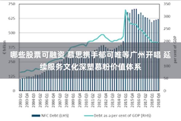 哪些股票可融资 慕思携手郁可唯等广州开唱 延续服务文化深塑慕粉价值体系