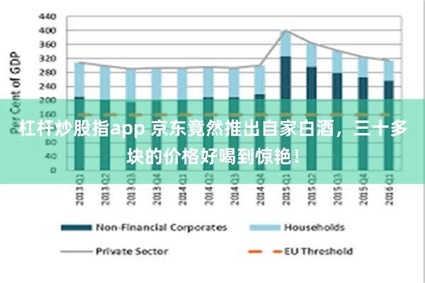 杠杆炒股指app 京东竟然推出自家白酒，三十多块的价格好喝到惊艳！