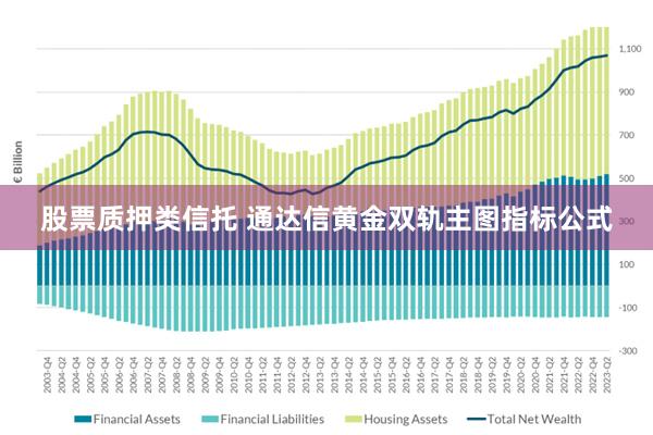 股票质押类信托 通达信黄金双轨主图指标公式